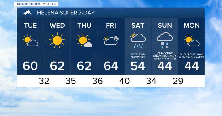 Pleasant fall weather this week!