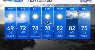 Beautiful fall weather continues through the remainder of the workweek in Maryland