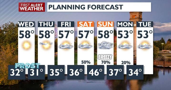 🥶Frosty Wednesday morning, 🌞sunny and seasonable for a beautiful afternoon