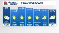 WLTX News19: Weather updates for Columbia and South Carolina