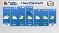 WLTX News19: Weather updates for Columbia and South Carolina