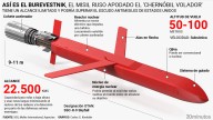 Así es 'Burevestnik', el nuevo misil ruso al que llaman el "Chernóbil volador" por el riesgo de su motor nuclear
