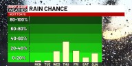 First Alert Forecast: Sunny start to the week with some rain on the way