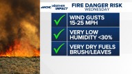 Latest weather forecast for the Greater Charlotte area
