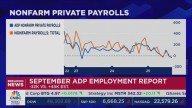Trump's Economy Takes Another Hit With Weak Jobs Report