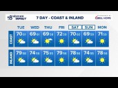 Temperatures to cool down by middle of the week in San Diego County