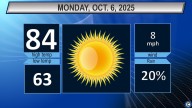 Northeast Ohio Monday weather forecast: Summerlike weather