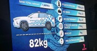 Payload of Toyota RAV4 police cars a risk, says union