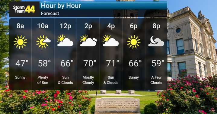 Dry Conditions Persist