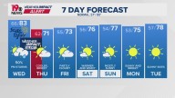WLTX News19: Weather updates for Columbia and South Carolina