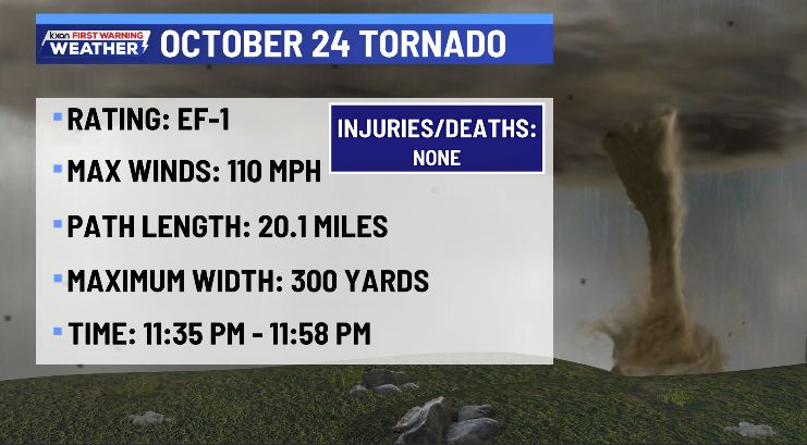 NWS Survey: EF-1 tornado Friday night near Kendalia