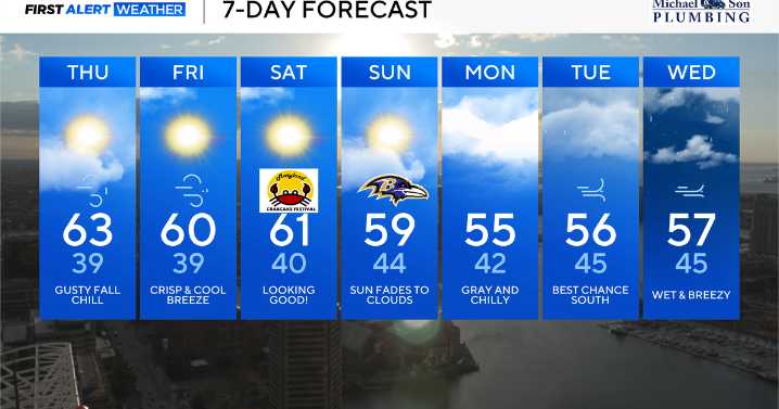 Chilly weather continues across Maryland, ahead of a possible coastal storm next week