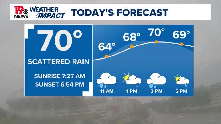 Rain, wind and cooler temps sweep through South Carolina Sunday
