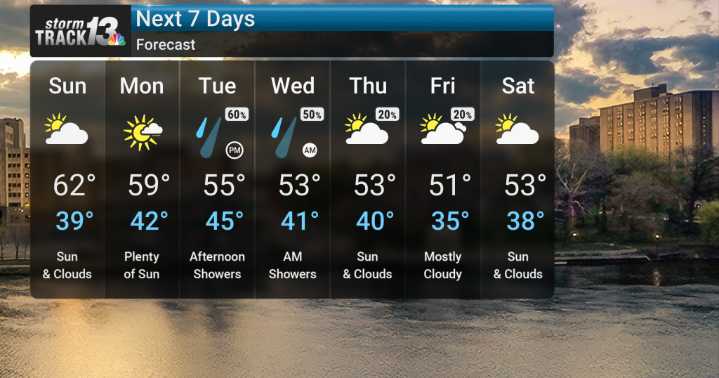 Brighter Sunday Gives Way to Increasing Rain Chances Mid
