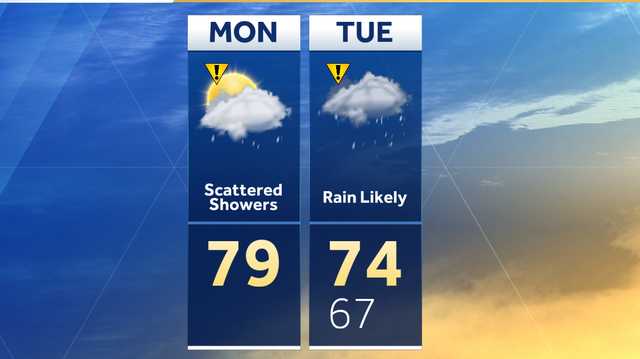 Impact weather: Rain chances for Monday and Tuesday