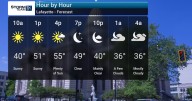 Cool Temperatures Continue With Increasing Cloudiness