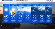 Chilly but dry weekend weather expected in Maryland