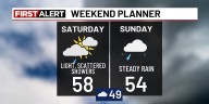 Rainy weekend and tracking first Cascade snowfall of the season