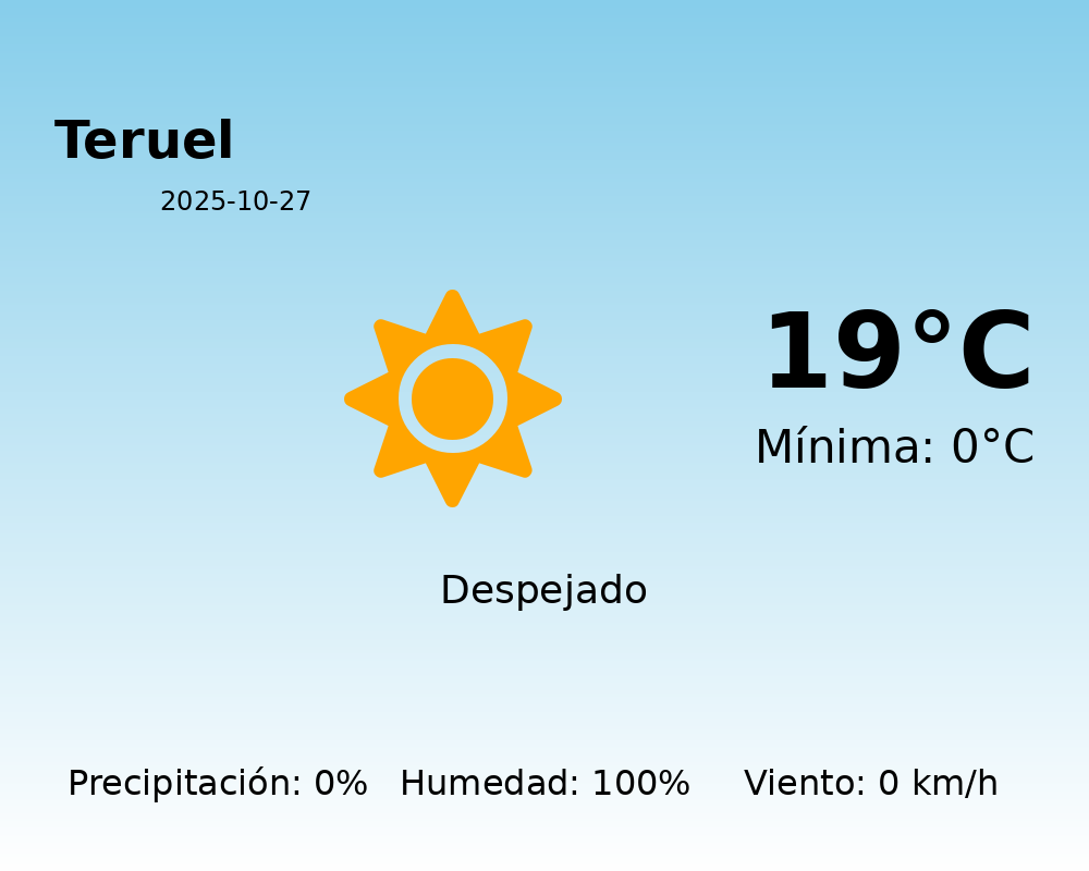 Previsión de la AEMET en Teruel hoy 27 de Octubre de 2025