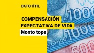 Compensación para mujeres por Diferencia de Expectativa de Vida: Este el monto tope que puedes recibir