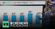 Sunny and cool Thursday in Philadelphia