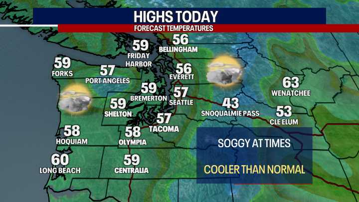 Seattle weather: cooler, wetter and breezier