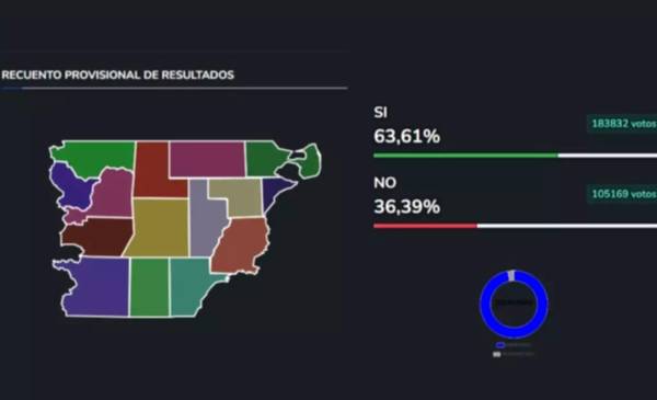 Chubut se convirtió en la primera provincia del país en eliminar los fueros de políticos, sindicalistas y jueces