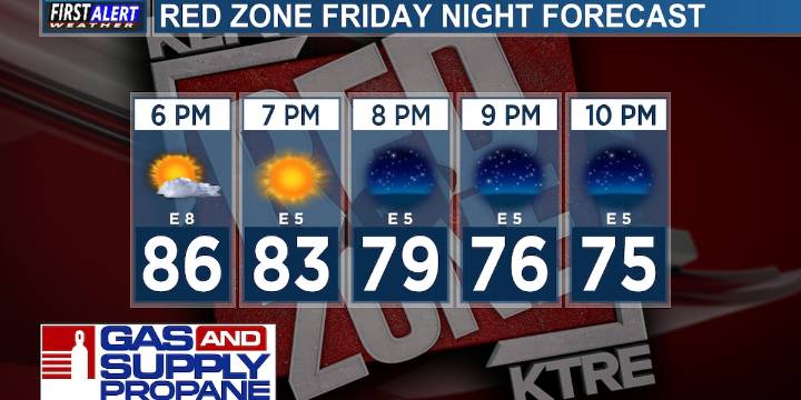 Warm start to kickoff in Week 6