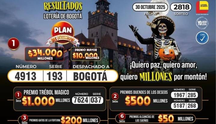 Resultados de la lotería del Quindío y de Bogotá para el sorteo del jueves 30 de octubre