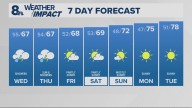 Portland weather forecast for Portland and Vancouver metro area