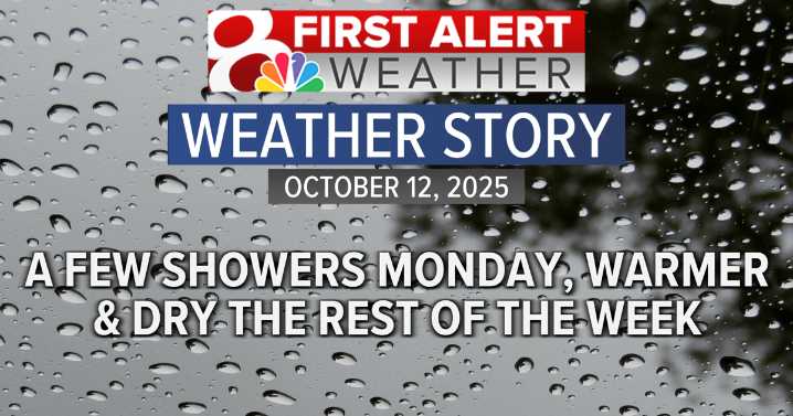 Forecast: Increasing clouds bring a quick shower chance for Monday morning