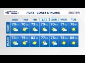 Cooler temperatures, patchy drizzle and gusty winds expected across San Diego County