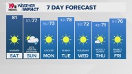 WLTX News19: Weather updates for Columbia and South Carolina