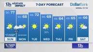 Coastal Virginia Weather Forecast Today
