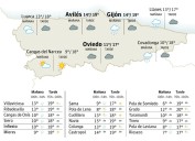 El tiempo en Asturias para este domingo, 5 de octubre