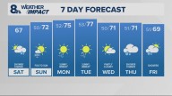 Portland weather forecast for Portland and Vancouver metro area