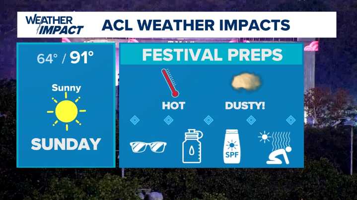 ACL Weekend 2 in Austin sees high 90s heat, sun