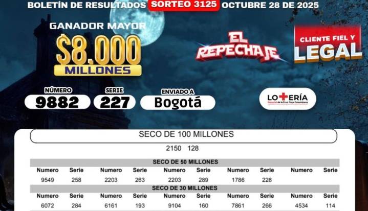 Resultados de la lotería de la Cruz Roja y del Huila para el sorteo del 28 de octubre