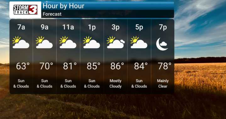 Above average temperatures continue