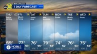 Accuweather Forecast