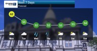 Dry and Cool Start To The Work Week!