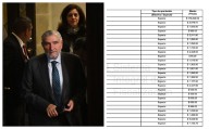 EXCLUSIVA Adán Augusto dio a Morena 1.8 millones en 2023… AMLO, sólo 365 pesos
