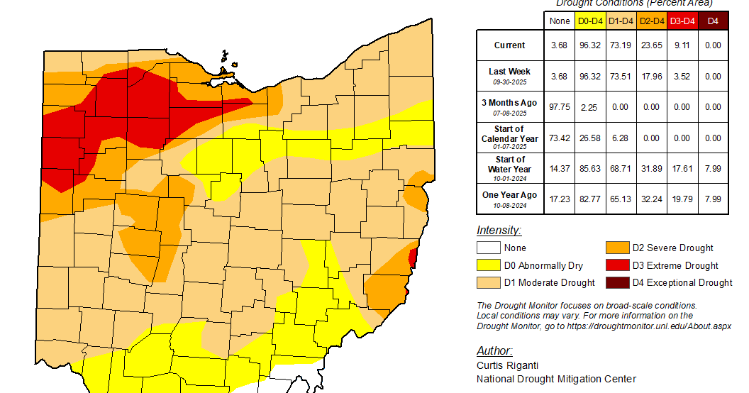 Ashtabula County in moderate drought