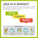 1 de cada 10 personas de 18 años o más tiene diabetes en el...