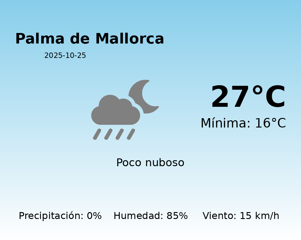 Predicción meteorológica: Palma de Mallorca, 25 de Octubre de 2025