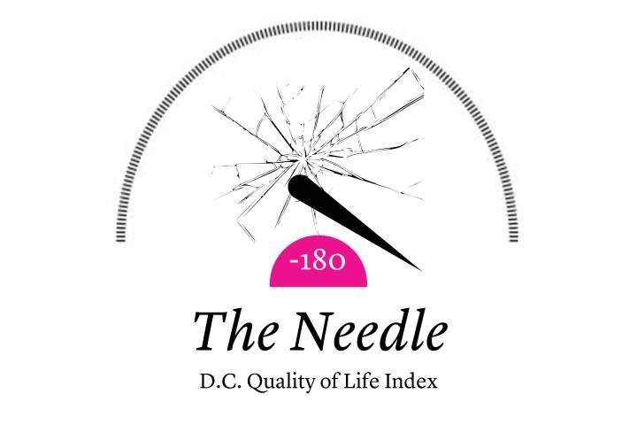 The Needle: D.C. Construction Slows Amid Immigration Arrests, And Police Complaints Office Will Investigate Cop Who Said, ‘Don’t Call 911 Next Time’