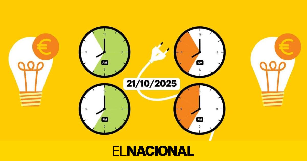 Precio de la luz de hoy, martes 21 de octubre, por horas: ¿cuándo es más barato poner la lavadora?