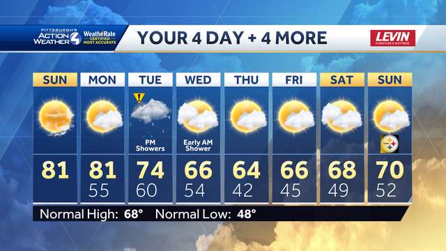 Pittsburgh: Two more summer-like October days