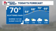 Rain, wind and cooler temps sweep through South Carolina Sunday