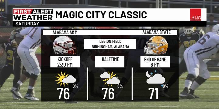 First Alert Weather: Increasing clouds, warm temperatures Saturday afternoon